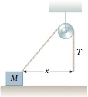 Chapter 5, Problem 99CP, A block of mass 2.20 kg is accelerated across a rough surface by a light cord passing over a small 