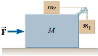 Chapter 5, Problem 98CP, Initially, the system of objects shown in Figure P5.49 is held motionless. The pulley and all 