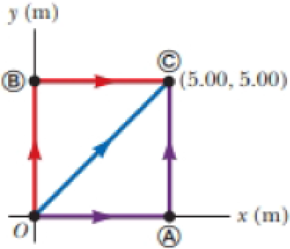 Chapter 7, Problem 33P, A force acting on a particle moving in the xy plane is given by F=(2yi+x2j), where F is in newtons 