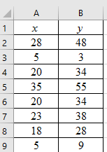 UNDERSTANDING BASIC STAT LL BUND >A< F, Chapter 4.1, Problem 23P , additional homework tip  1