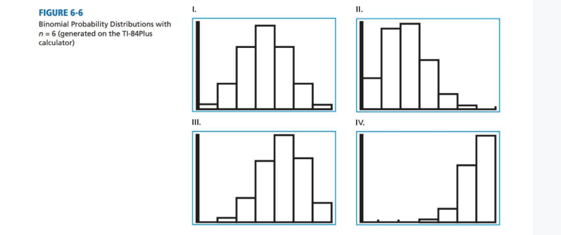 Chapter 6.3, Problem 8P, Binomial Distributions: Histograms Figure 6-6 shows histograms of several binomial distributions 