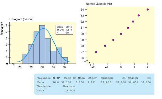 Chapter 7.3, Problem 4P, Critical Thinking: Normality Consider the following data. The summary statistics histogram, and 