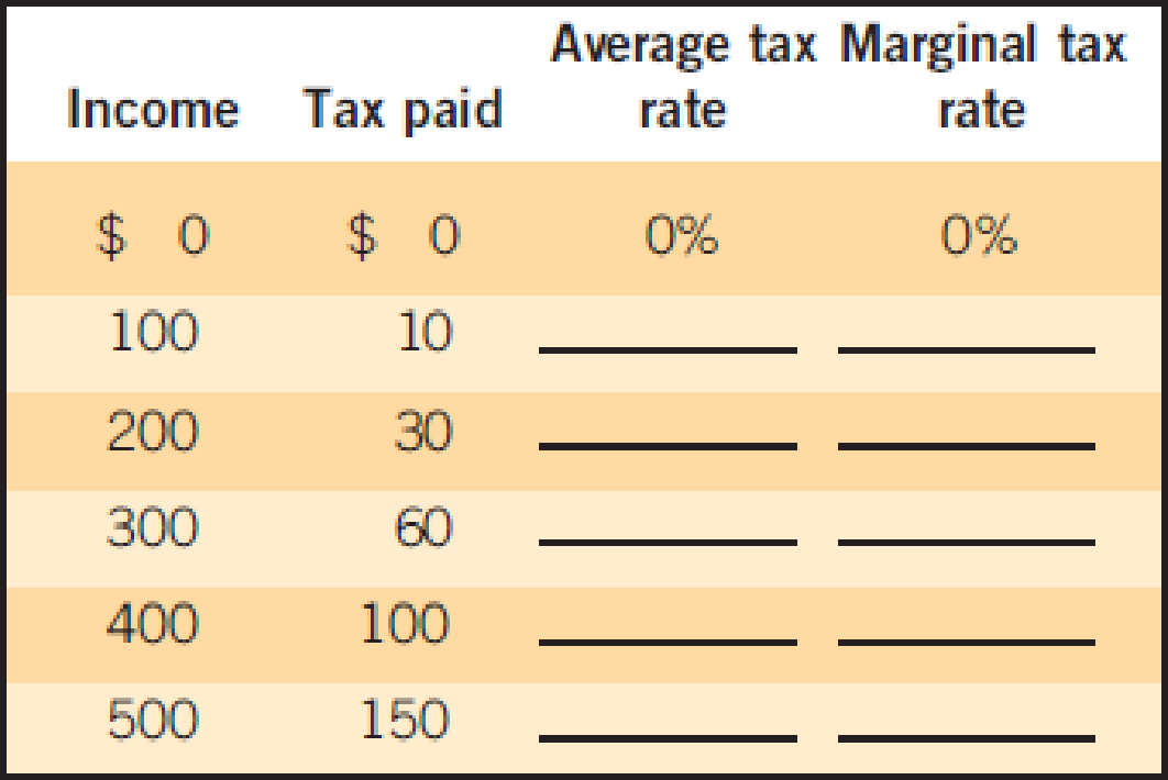 marginal-vs-average-tax-rates-center-on-budget-and-policy-priorities