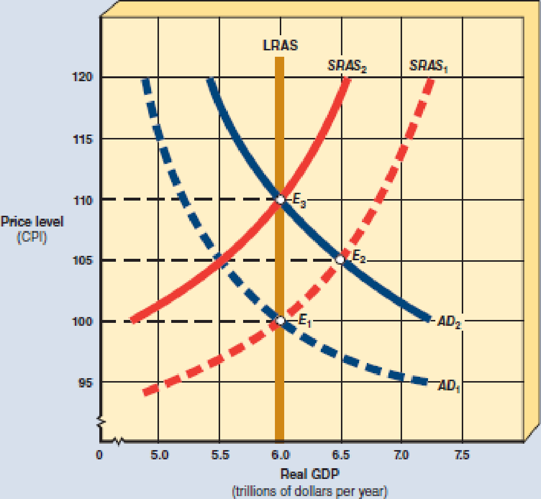 As shown in Exhibit 11, if people behave according to adaptive