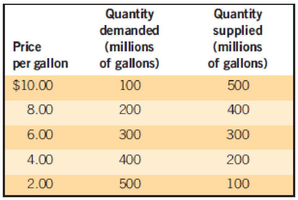 Market Researchers Have Studied The Market For Milk And Their