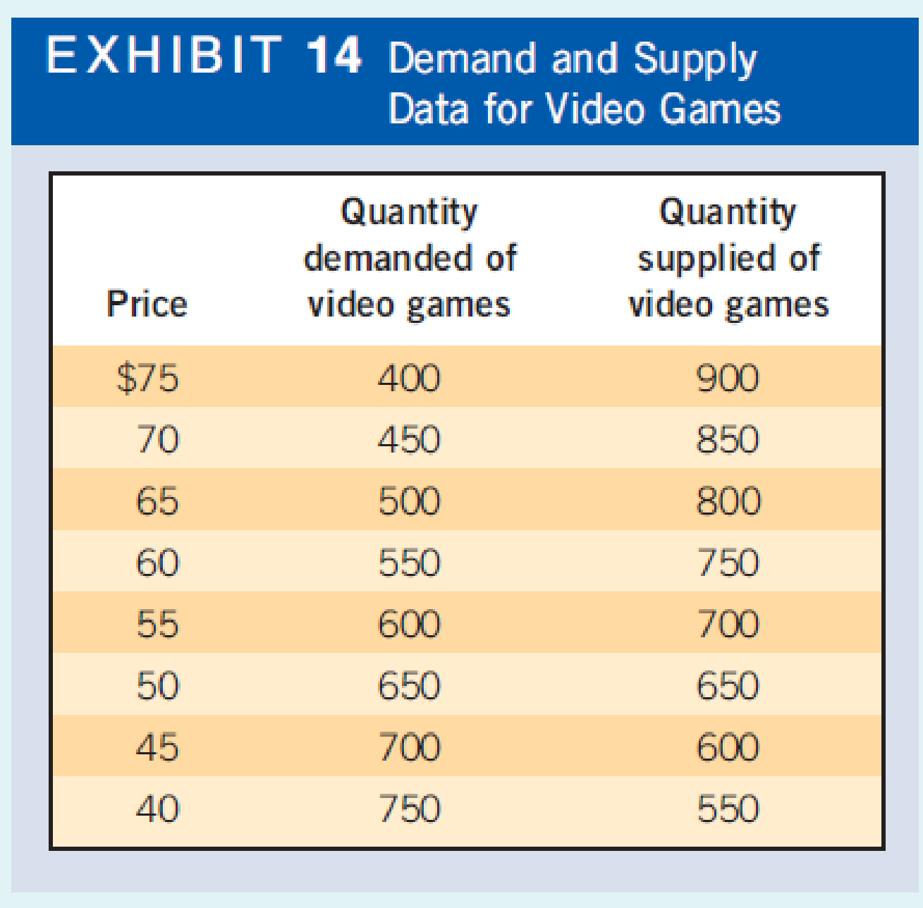 video game market price