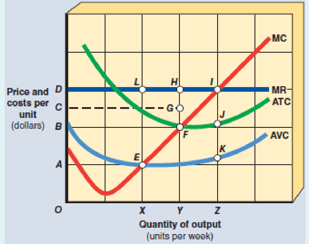 exhibit-15-marginal-revenues-and-cost-per-unit-curves-as-shown-in