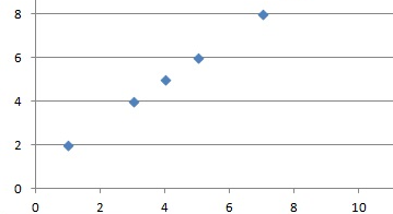 RESEARCH METHODS F/ BEHAV.(LL)-W/MINTAP, Chapter 12, Problem 1E 