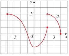 Chapter 1.1, Problem 3E, The graph of a function g is given. State the values of g2,g0,g2, and g3 . For what value(s) of x is 
