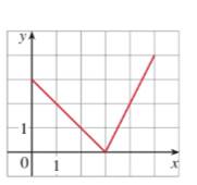 Chapter 1.1, Problem 63E, Find a formula for the function whose graph is the given curve. 63. 