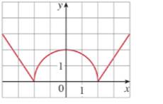 Chapter 1.1, Problem 64E, Find a formula for the function whose graph is the given curve. 64. 