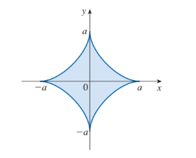 Chapter 10.2, Problem 65E, The curve shown in the figure is the astroid x=acos3 , y=asin3. (Astroids are explored in the 