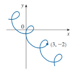 Chapter 10.2, Problem 6E, Find the slope of the tangent to the parametric curve at the indicated point. 6. x=t+cost,y=t+sint 