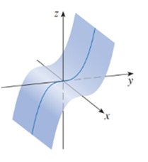 Chapter 12.6, Problem 10E, Write an equation whose graph could be the surface shown. 10. 