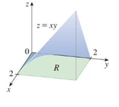 Chapter 15.1, Problem 39E, The figure shows a surface and a rectangle R in the x y-plane. (a) Set up an iterated integral for 