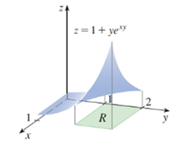 Chapter 15.1, Problem 41E, The figure shows a surface and a rectangle R in the x y-plane. (a) Set up an iterated integral for 