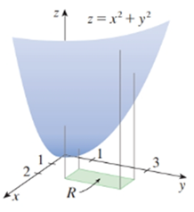 Chapter 15.1, Problem 42E, The figure shows a surface and a rectangle R in the x y-plane. (a) Set up an iterated integral for 