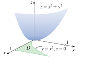 Chapter 15.2, Problem 30E, The figure shows a surface and a region D in the x y-plane. (a) Set up an iterated double integral 