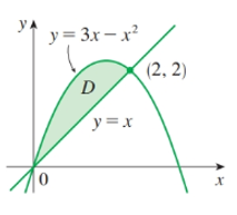 Chapter 15.2, Problem 7E, (a) Express the double integral Df(x,y)dA as an iterated integral for the given function f and 