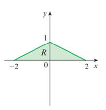 Chapter 15.3, Problem 5E, A region R is shown. Decide whether to use polar coordinates or rectangular coordinates and write 