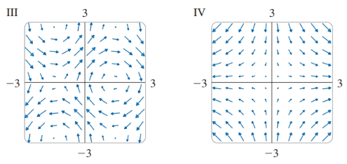 Chapter 16.1, Problem 14E, Match the vector fields F with the plots labeled I-VI. Give reasons for your choices. 14. , example  2