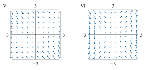 Chapter 16.1, Problem 14E, Match the vector fields F with the plots labeled I-VI. Give reasons for your choices. 14. , example  3