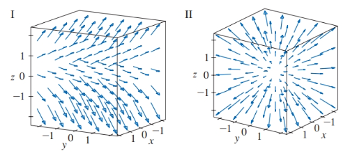 Chapter 16.1, Problem 19E, Match the vector fields F on 3 with the plots labeled I-IV. Give reasons for your choices. 19. , example  1