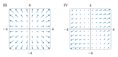 Chapter 16.1, Problem 31E, Match the functions f with the plots of their gradient vector fields labeled I-IV. Give reasons for , example  2