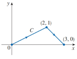 Chapter 16.2, Problem 7E, Evaluate the line integral, where C is the given plane curve. 7. C(x+2y)dx+x2dy 