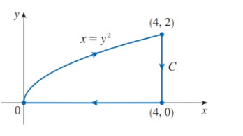 Chapter 16.4, Problem 14E, Use Green's Theorem to evaluate cFdr . (Check the orientation of the curve before applying the 
