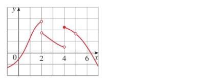 Chapter 2.2, Problem 7E, For the function g whose graph is shown, find a number a that satisfies the given description. (a) 