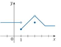 Chapter 2.5, Problem 5E, The graph of a function f is given. (a) At what numbers a does limxaf(x) not exist? (b) At what 