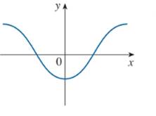 Chapter 2.8, Problem 4E, Trace or copy the graph of the given function f . (Assume that the axes have equal scales.) Then use 