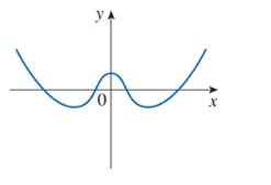 Chapter 2.8, Problem 5E, Trace or copy the graph of the given function f . (Assume that the axes have equal scales.) Then use 