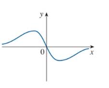 Chapter 2.8, Problem 6E, Trace or copy the graph of the given function f . (Assume that the axes have equal scales.) Then use 