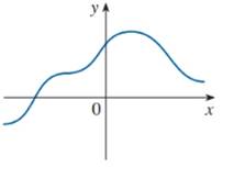 Chapter 2.8, Problem 8E, Trace or copy the graph of the given function f . (Assume that the axes have equal scales.) Then use 