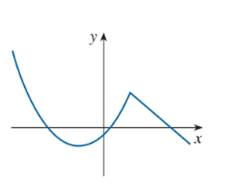 Chapter 2.8, Problem 9E, Trace or copy the graph of the given function f . (Assume that the axes have equal scales.) Then use 