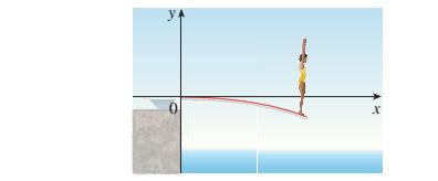 Chapter 4.9, Problem 76E, If a diver of mass m stands at the end of a diving board with length L and linear density  , then 