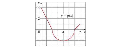 Chapter 5.2, Problem 36E, The graph of g consists of two straight lines and a semicircle. Evaluate each integral by 