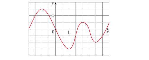 Chapter 5.2, Problem 6E, The graph of a function g is shown. Estimate 24g(x)dx with six subintervals using (a) right 