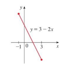 Chapter 8.1, Problem 1E, Use the arc length formula (3) to find the length of the curve y=32x,1x3 . Check your answer by 