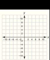 Chapter 10.CT, Problem 5CT, Complete the following table of x and y-coordinates of points on the graph of the equation 2x+3y=12. 