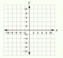 Chapter 10.CT, Problem 6CT, Using the table from Exercise 5, sketch the graph of 2x+3y=12. 