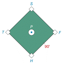 Chapter 11.4, Problem 38E, On a baseball diamond a square, the bases are 90ft apart. Use the Law of Sines to find the distance 