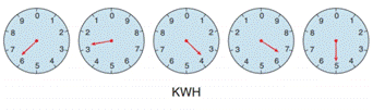 Chapter 2.6, Problem 25E, Considering that the consecutive dials on the electric meter rotate in opposite directions, what is 