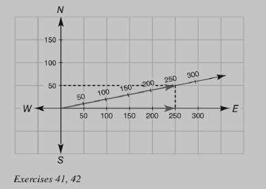 Chapter 4.1, Problem 42E, In the drawing for Exercise 41, the bearing direction in which the airplane travels is described as 