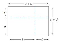 Chapter 8.1, Problem 45E, The algebra method of FOIL multiplication is illustrated geometrically in the drawing. Use the 