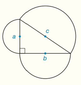 Chapter 8.CR, Problem 38CR, Prove that if semicircles are constructed on each of the sides of a right triangle, then the area of 