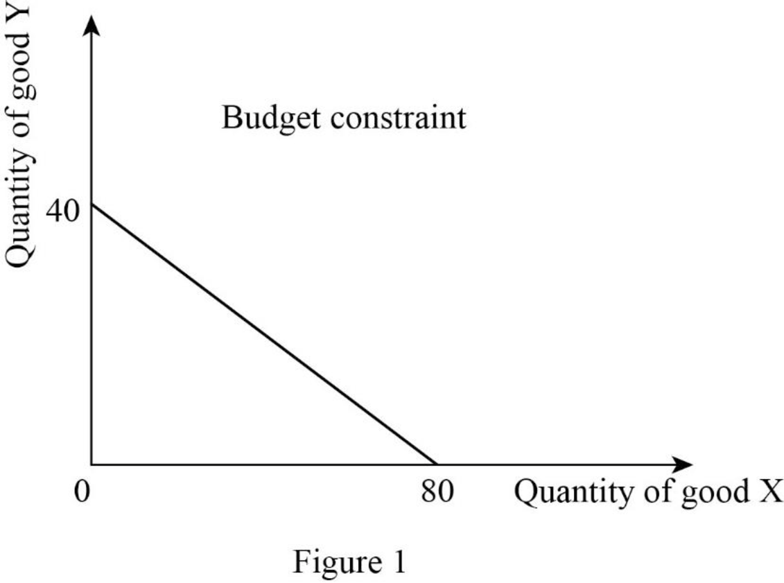 Economics - With MindTap (2 Terms), Chapter E, Problem 1QP , additional homework tip  1