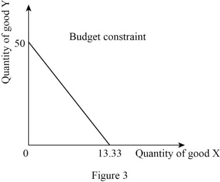 Economics (Book Only), Chapter E, Problem 1QP , additional homework tip  3
